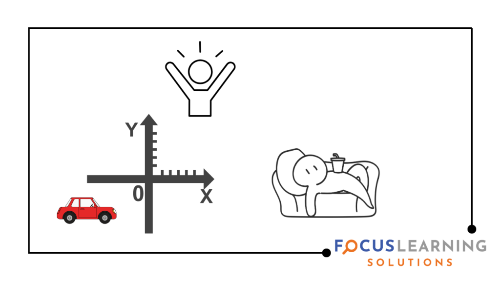 Cross-cultural leadership diagram showing Theory X vs Theory Y management styles in Malaysia workplace