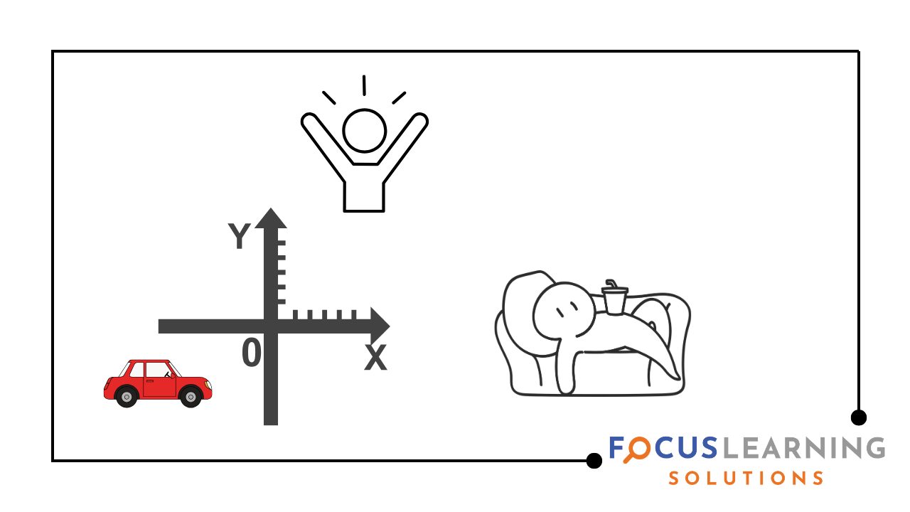 Cross-cultural leadership diagram comparing Theory X vs Theory Y management approaches in Malaysia
